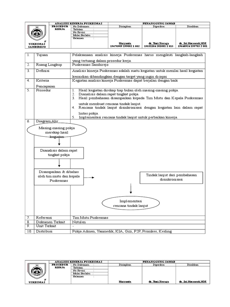 Analisis Kinerja Puskesmas