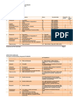  PD Tecnicatura en Diseño Gráfico