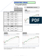 Investing Ideas - 05 01 2010 Review