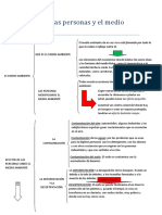 Tema 6. Las Personas y El Medio Ambiente