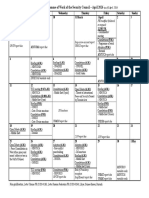 Provisional Programme of Work of The Security Council - April 2016