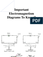 Important Electromagnetism Diagrams To Know!!