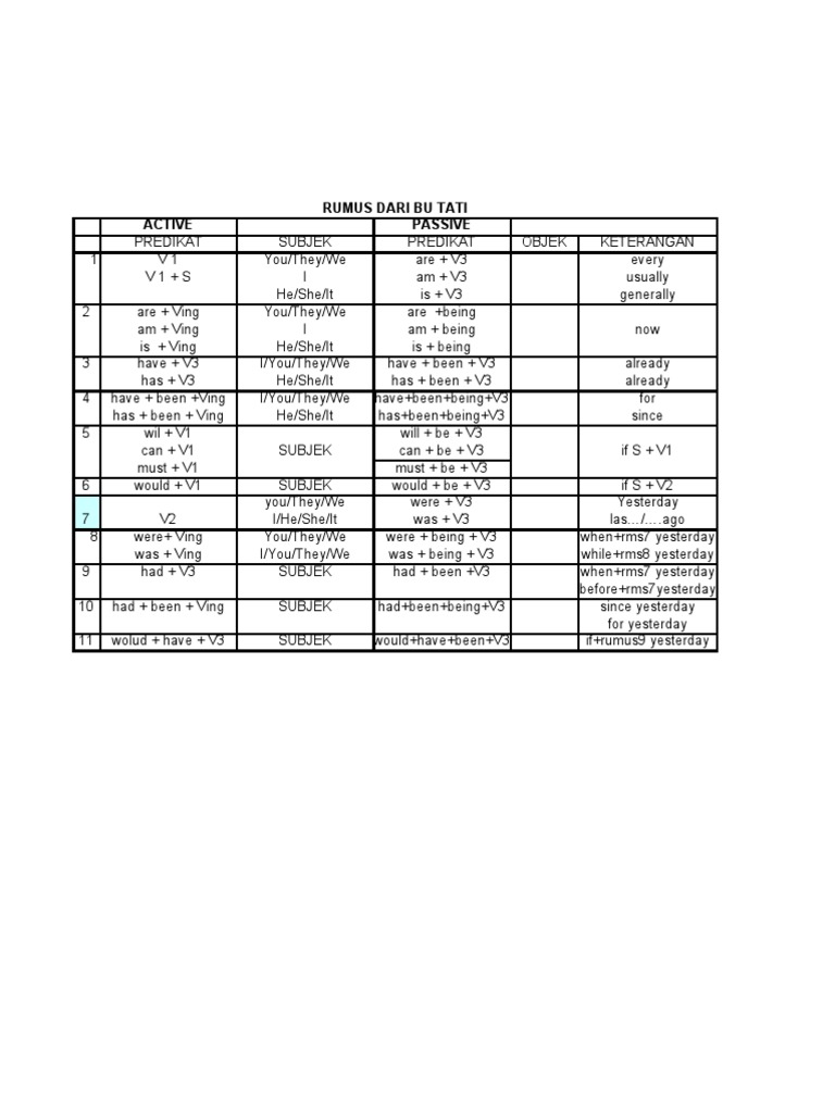  Rumus Bahasa Inggris  Syntax Semiotics