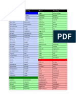 List 1: SAT Words Meaning Word Meaning