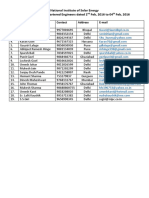 1456299215List of Candidates Who Attended the Chartered Engineers Skill Development Program at NISE -Feb2016(Posted on 18-02-2016)