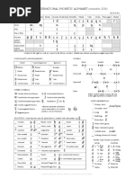 The International Phonetic Alphabet (Revised To 2015)