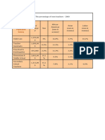 Demographics of Field