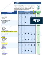 EPA Approved Laboratories