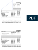 Data Dan Analisa Batas Bacaan Kel 1 Lengkap