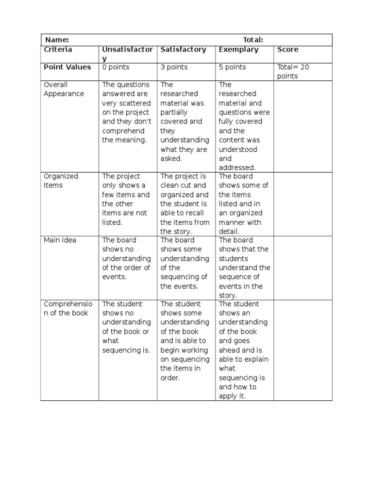Project Evaluation Criteria Guide | PDF | Career & Growth