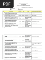 Download Hasil Tinjauan Manajemen i by nia SN308486619 doc pdf