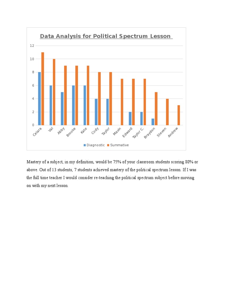 Lesson A Data Analysis | PDF | Career & Growth | Teaching Methods ...