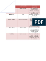 Cuadro Comparativo}