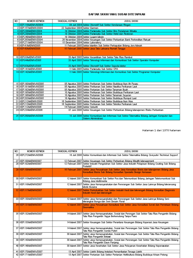 Daftar SKKNI
