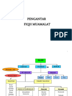 Sesi 1 - Pengantar Fiqh Muamalat