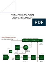 Sesi 6-7 - Prinsip Operasional Asuransi Syariah (Pemasaran, UW Dan Reasuransi)