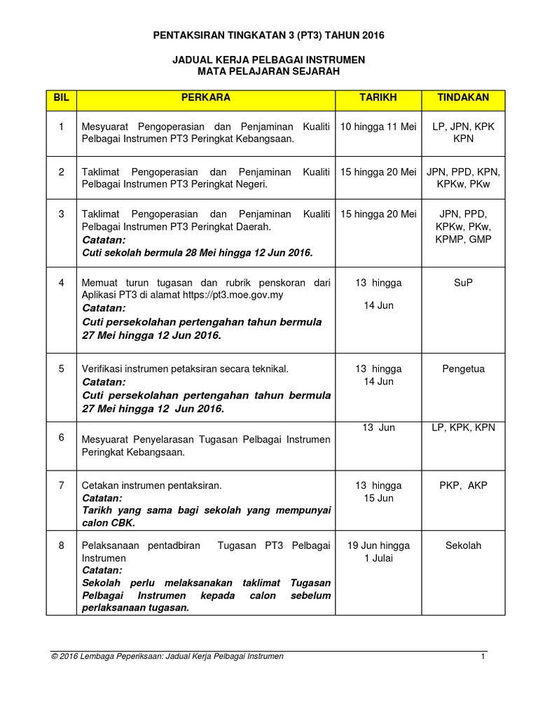 Jadual Kerja PT3 2016