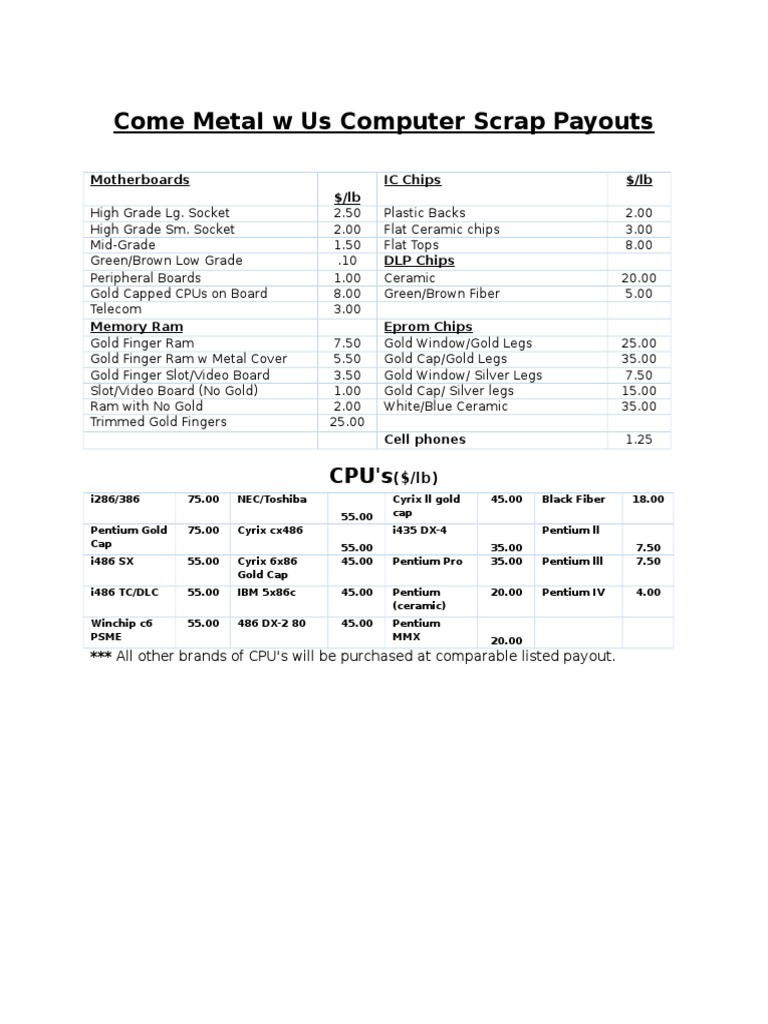 Computer Scrap Metal Payout Rates | PDF
