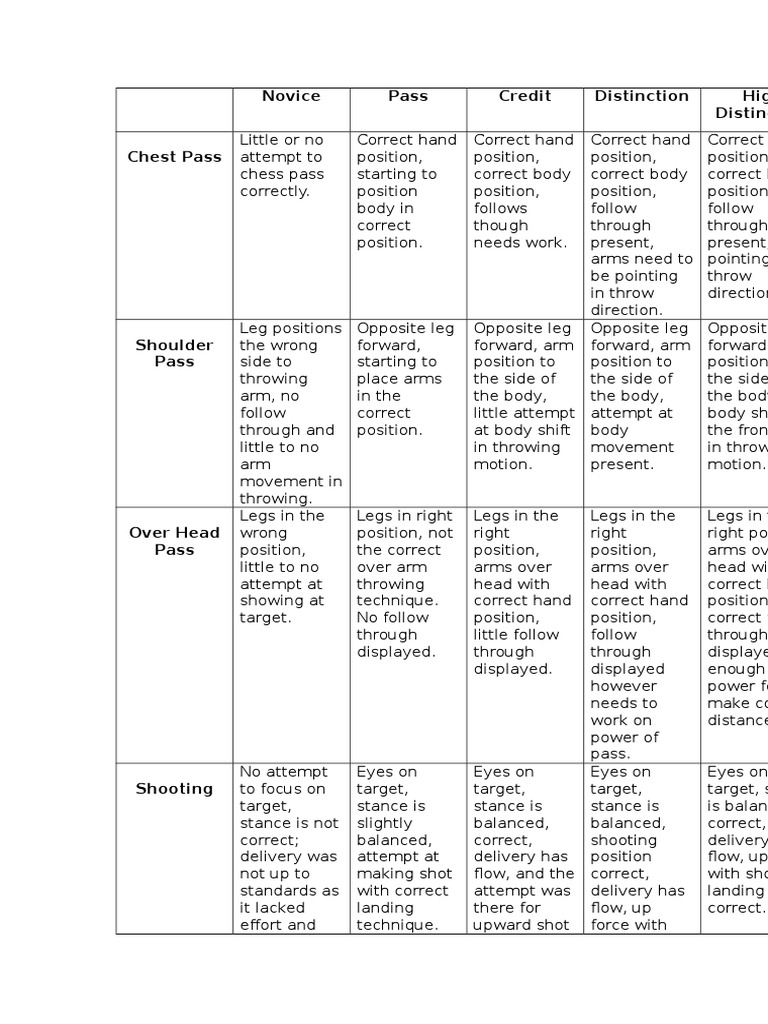 basketball rubric Sports Athletic Sports