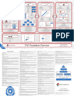 ITIL Foundation Overview v5 4 FINAL