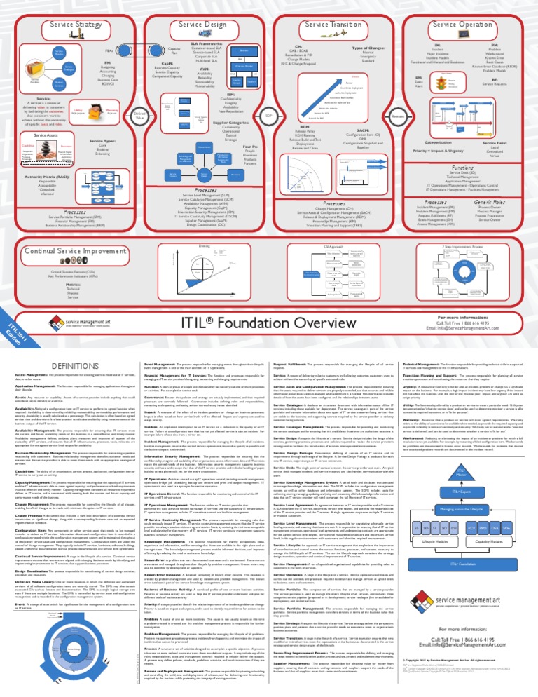 ITIL-4-Foundation資格模擬