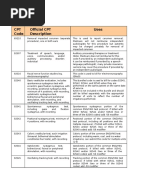 Coding Cheat Sheet for Residents in Outpatient Medicine | International ...