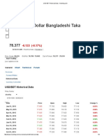 USD BDT Historical Data - Investing