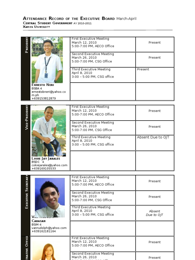 Attendance Record of The Executive Board | PDF