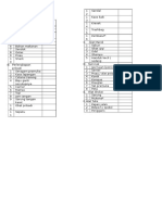 List Perlengkapan Orientasi Medan 2016