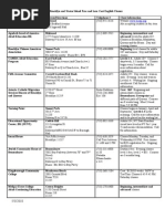 Download Brooklyn Free and Low English Classes1 by Norma_Riverside SN30857400 doc pdf