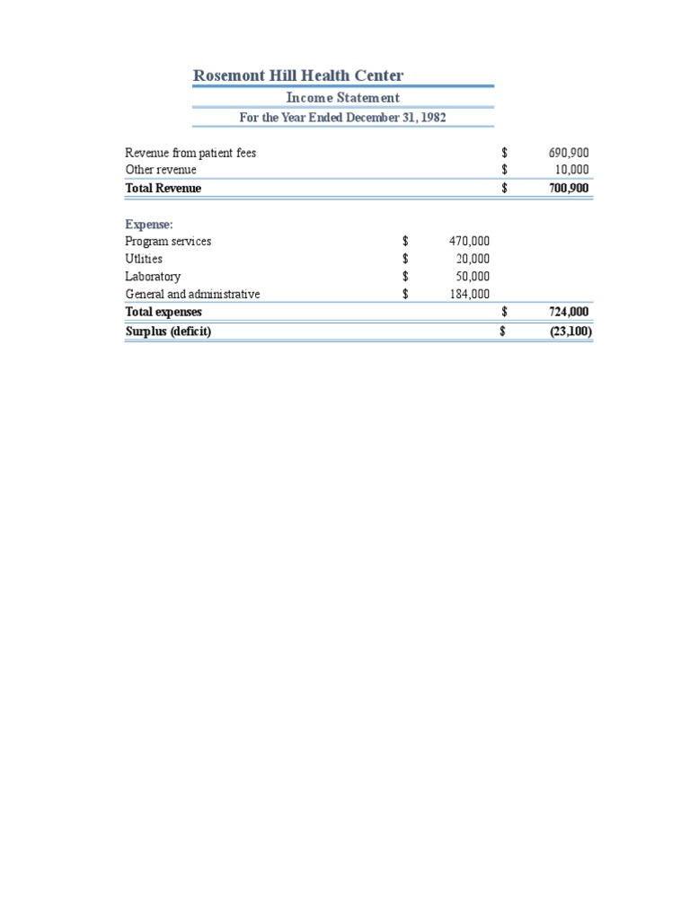 Rosemont Hill Health Center 1982 Income Statement | PDF | Revenue | Expense