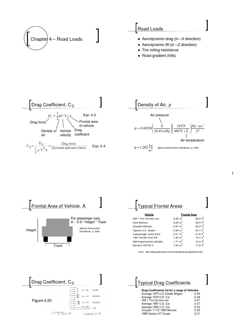 Unknown - Aerodynamics of Cars Notes (3) | Drag (Physics) | Vehicle