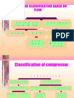 Compressor Classification Based On Flow: P Ositive Displacem Ent (Interm Ittent Flow) C Ontinous Flow