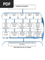 bioquimica 1 esquema