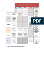 Tabla de La Composición de Los Intervalos