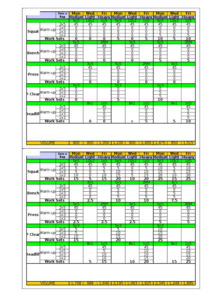 The Texas Powerlifting Method Spreadsheet
