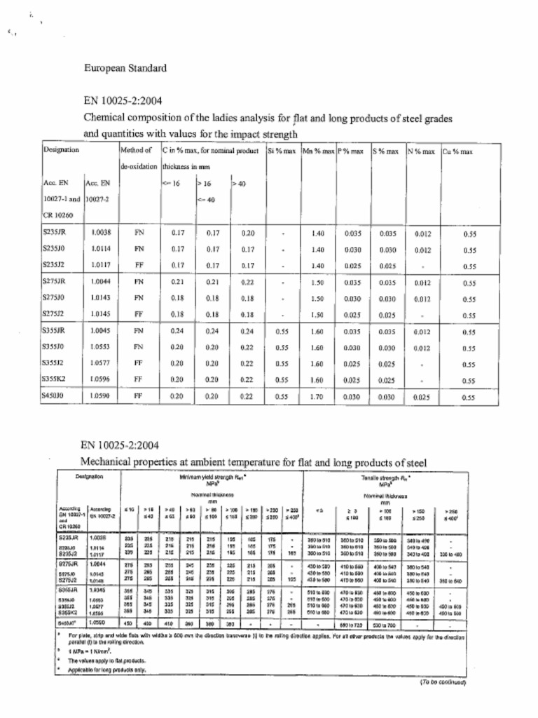 BS EN 10025-2 PDF