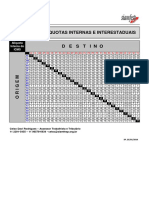 Aliquotas Internas de Icms