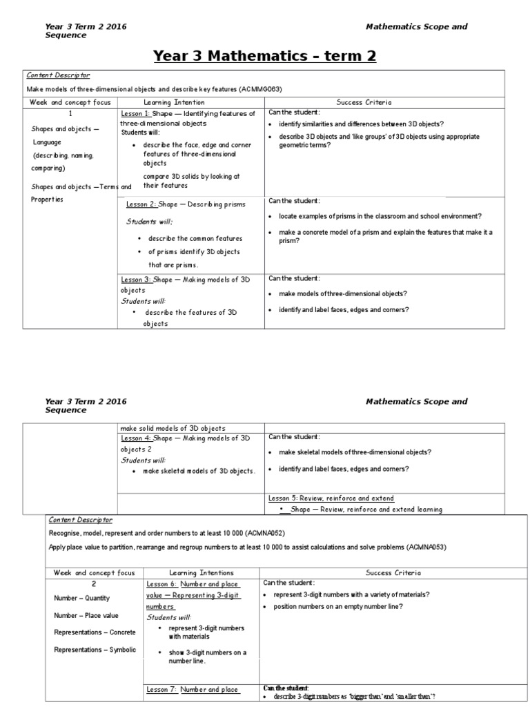 Year 3 Term 2 Mathematics Overview | PDF | Fraction (Mathematics ...
