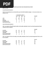 Toplines General Election poll 4/14/16