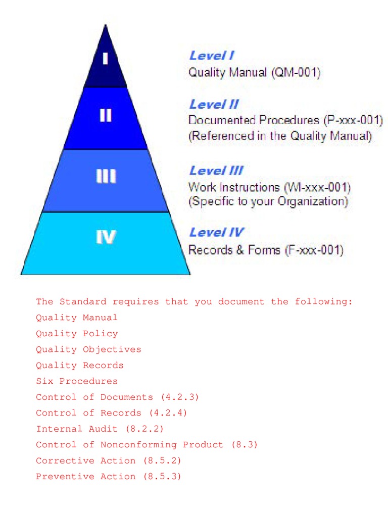 ISO Document Control Requirements | PDF | Verification And Validation ...