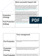 Most Successful Aspect/ Skill Pre-Production: 1:38:00-07:00&max-Results 7