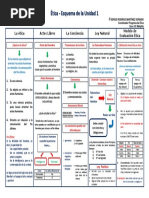 Ética - Esquema de La Unidad 1