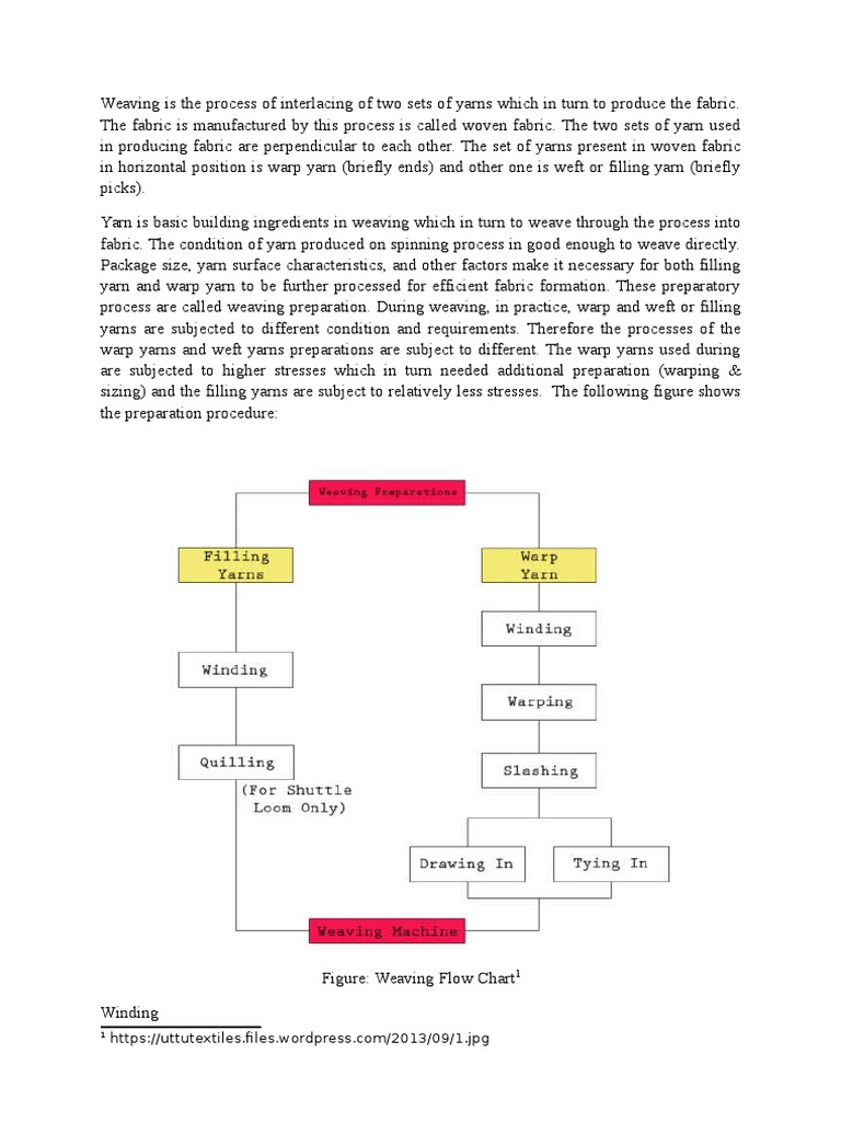 Development of Woven Fabrics | PDF | Weaving | Textiles