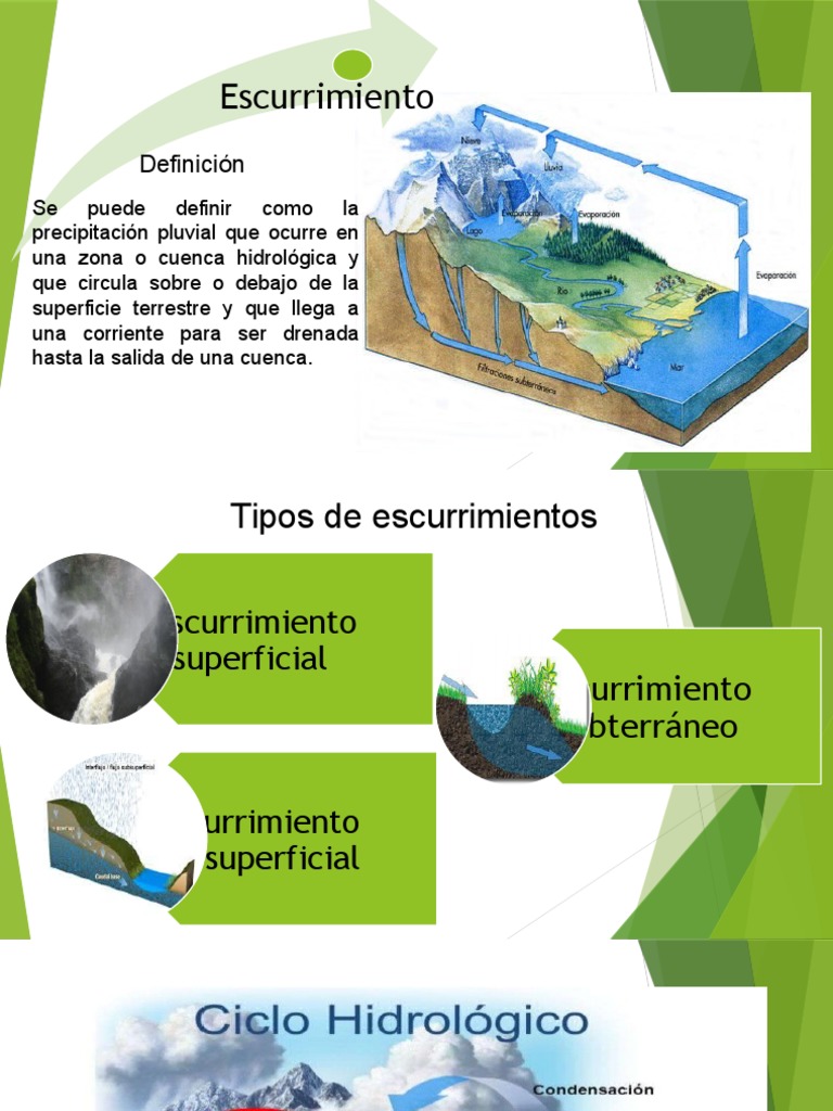 ESCURRIMIENTOS | PDF | Geomorfología | Hidrología Y Urbanismo