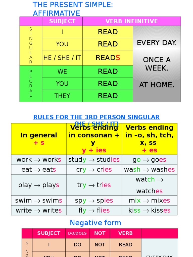 Present Simple Tense Guide | PDF