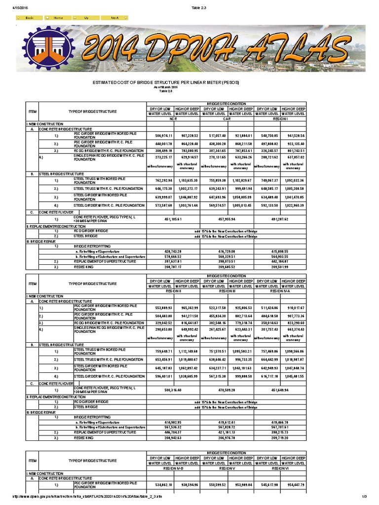 Dpwh Bridge Structure Per Linear Meter Deep Foundation Foundation