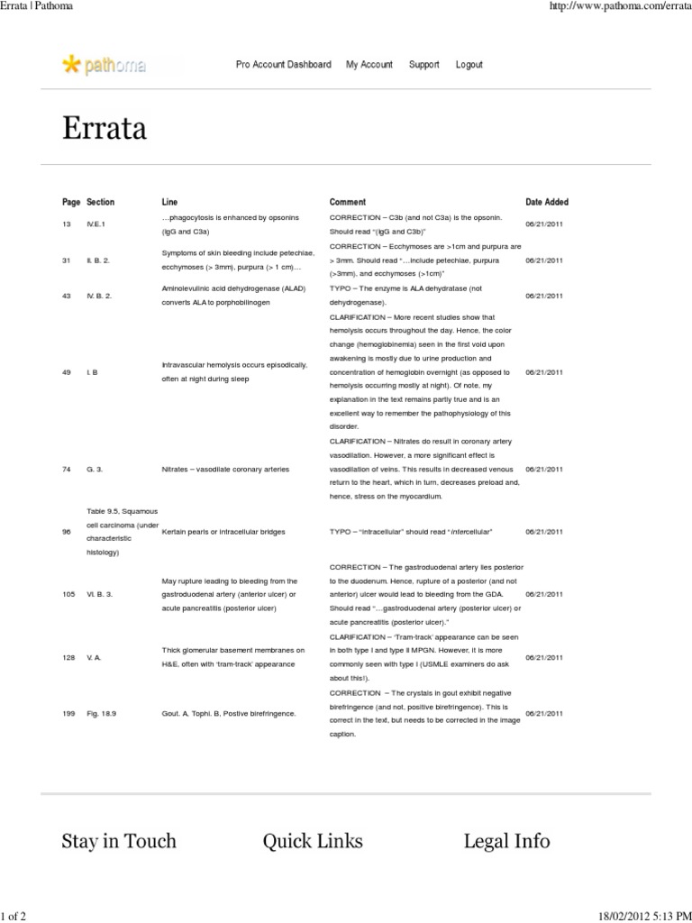 Pathoma Errata and Corrections | PDF