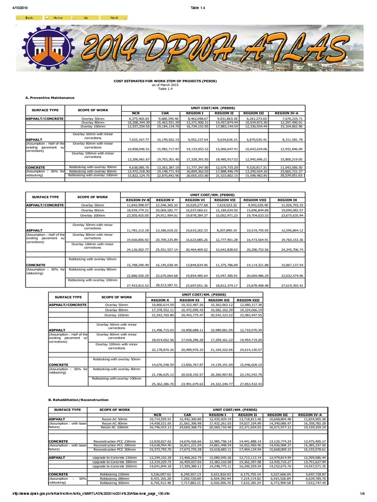 DPWH Cost Analysis Road Surface Building Materials