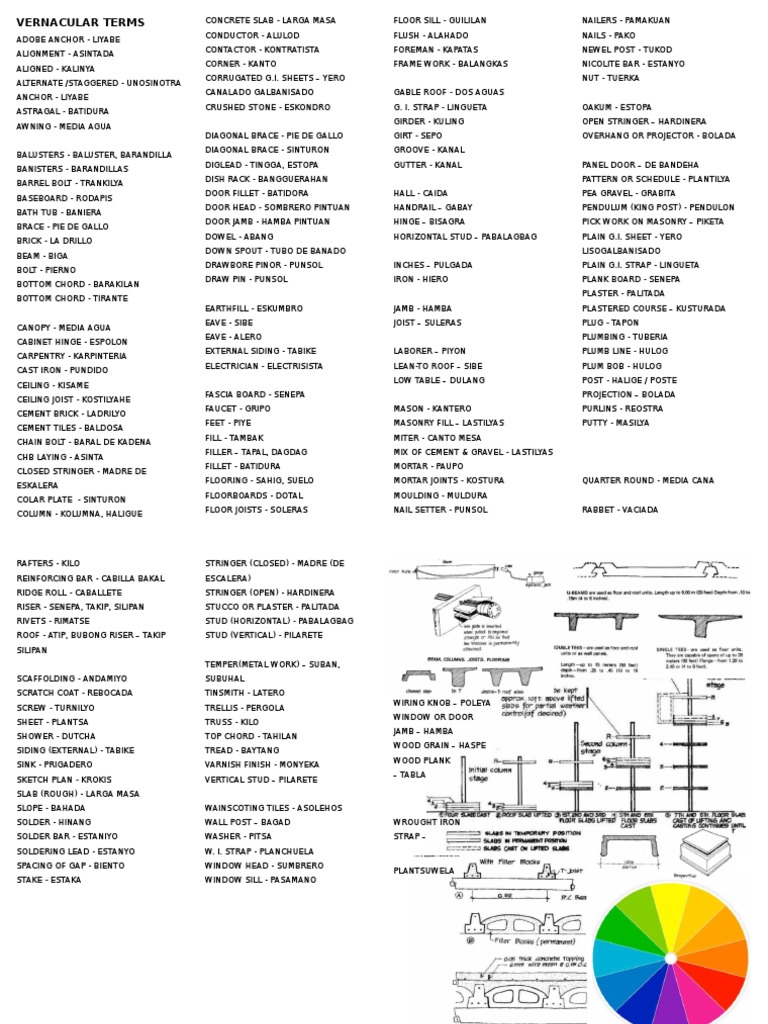 Filipino Construction Terms in Architecture Masonry Horticulture And Gardening Free 30day